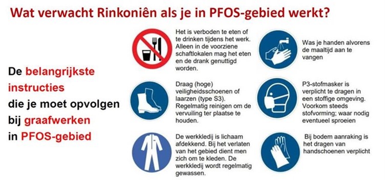 Maatregelen PFOS-gebied